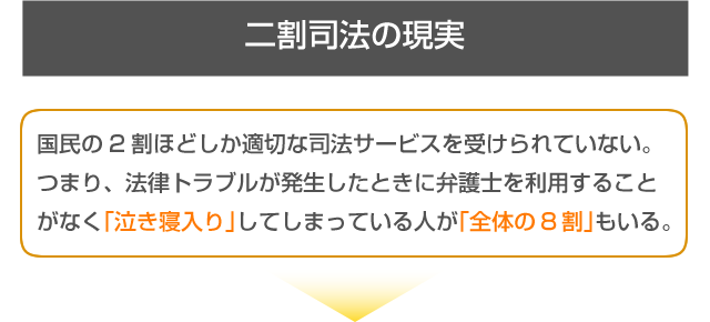 法律相談料