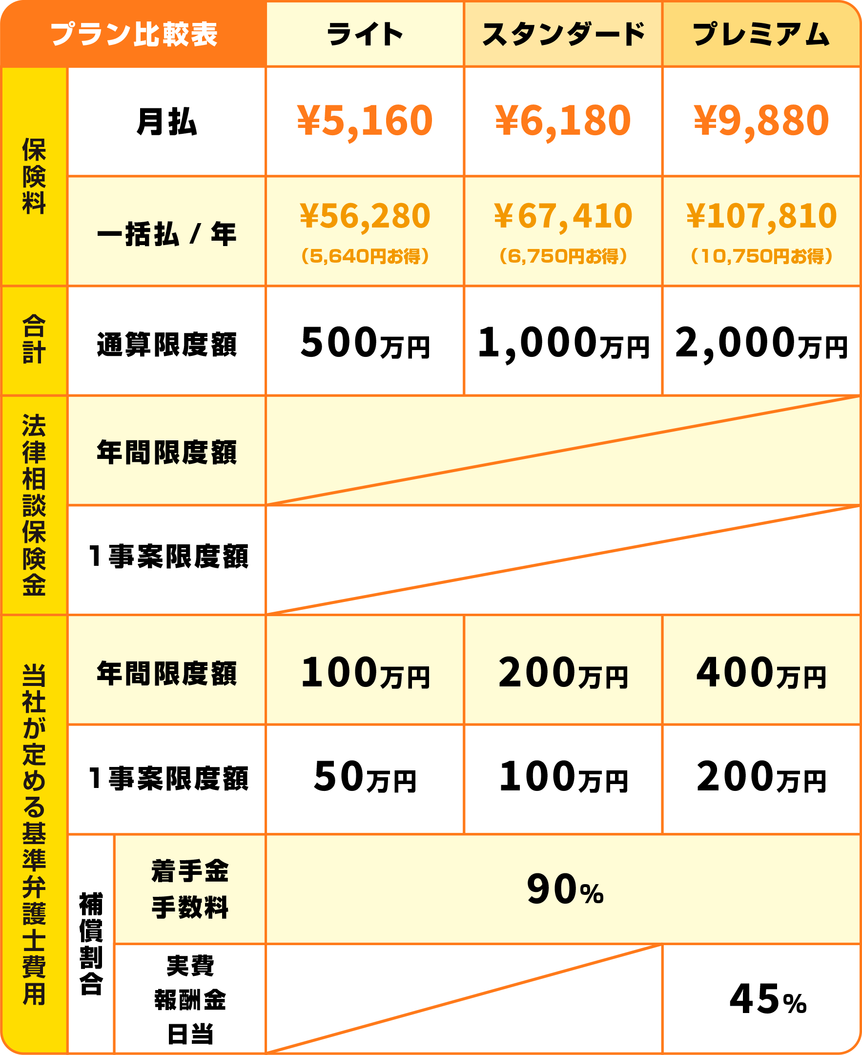 ［保険料体系］